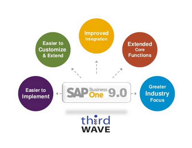 What’s New in SAP Business One Version 9.0?