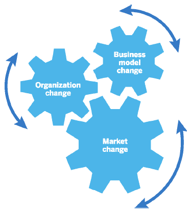 Top 10 Reasons SMBs Choose SAP Business One